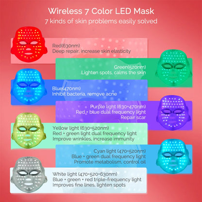 MyoGlow - LED Therapy Mask